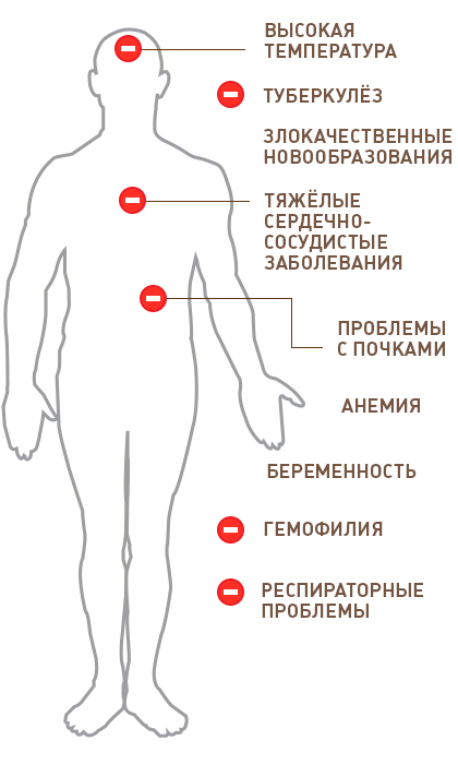 противопоказания для горячего источника
